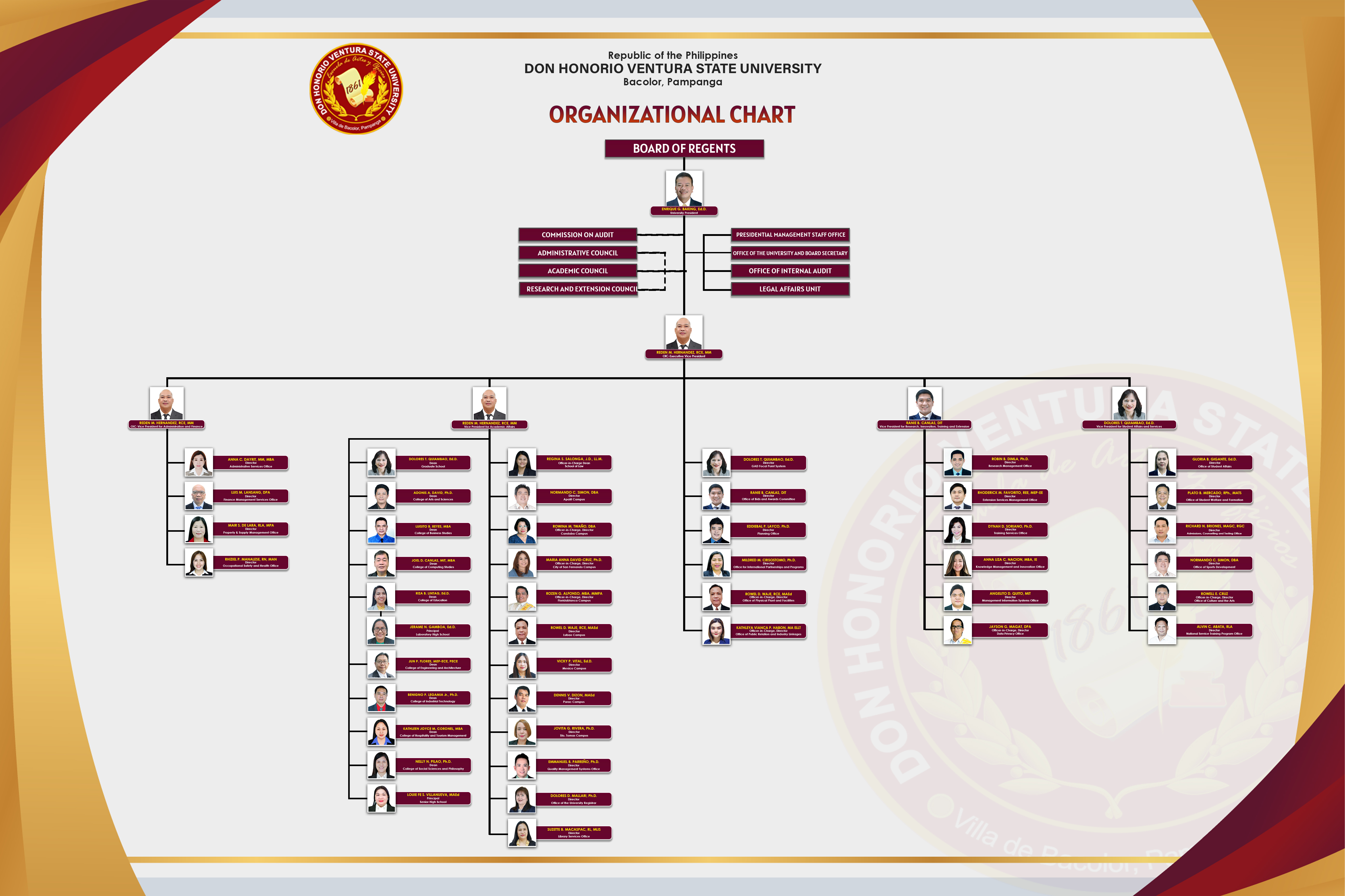 DHVSU Organizational Chart 2025 20250117 v17